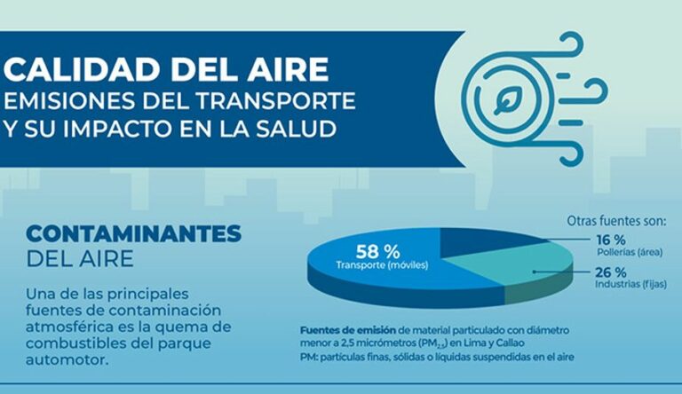 MTC presenta infografía sobre la calidad del aire en el sector ...