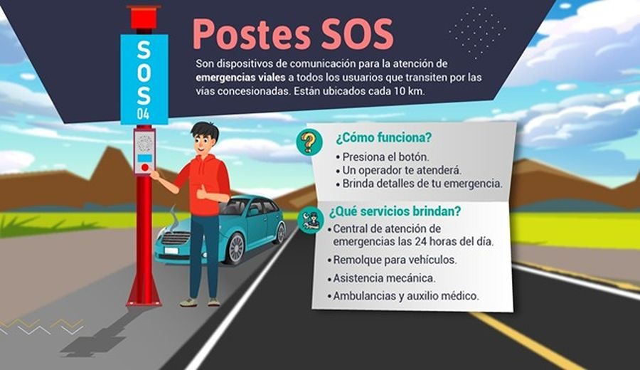 Conozca cómo puede recibir auxilio mecánico y médico en carreteras concesionadas usando los postes SOS