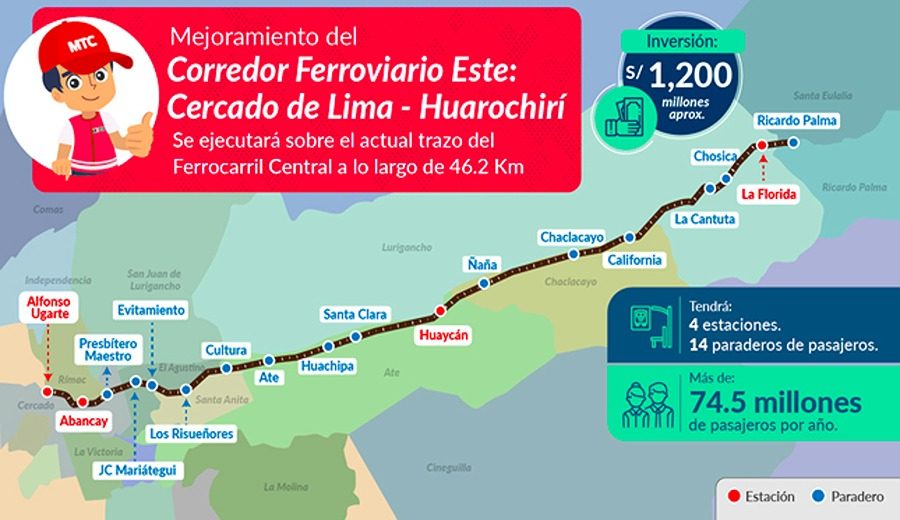 Corredor Ferroviario Este unirá el Cercado de Lima con Huarochirí