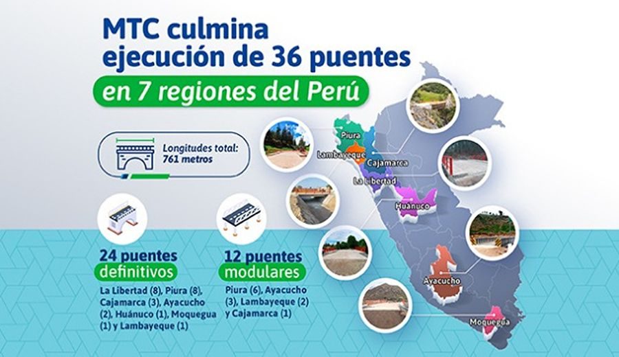 Desafío superado: MTC completa 36 puentes en 7 regiones