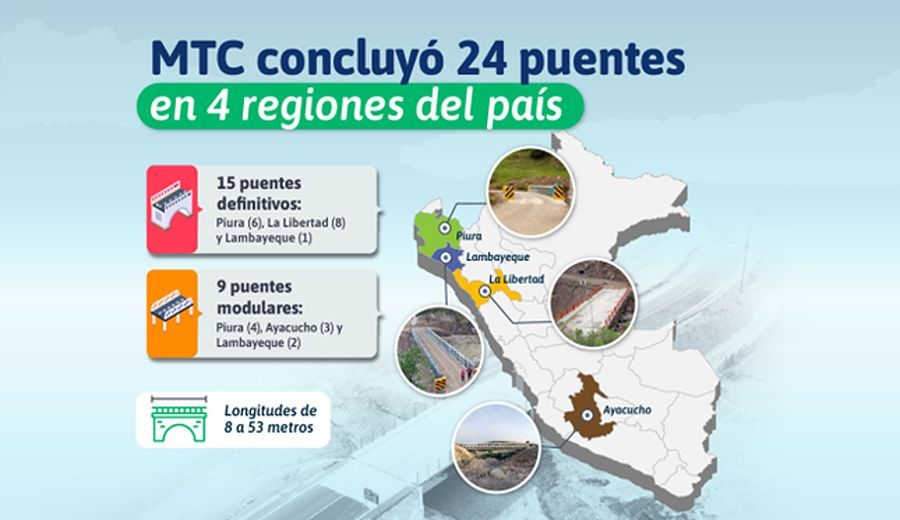 Fortaleciendo Conexiones: Éxito en la Construcción de Puentes Cruciales en Perú