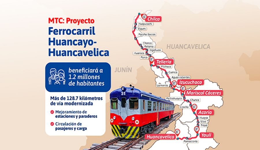 MTC: Conoce los detalles del Ferrocarril Huancayo-Huancavelica que beneficiará a 1.2 millones de habitantes