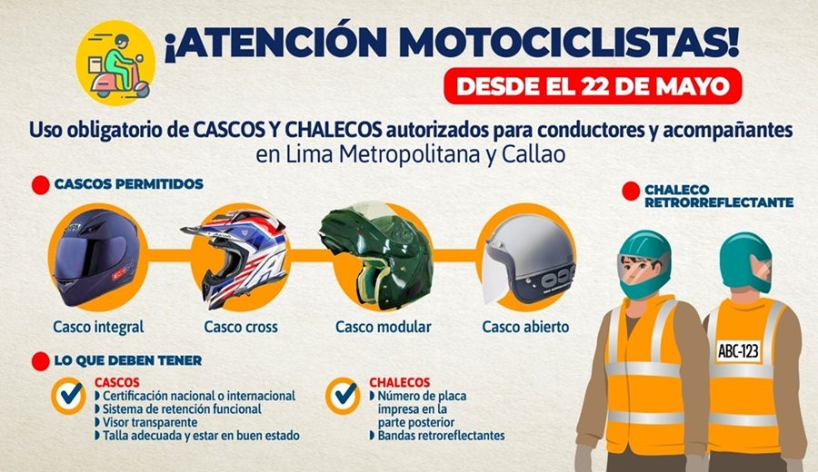 MTC Lo que debes saber sobre el uso obligatorio de casco certificado para motociclistas