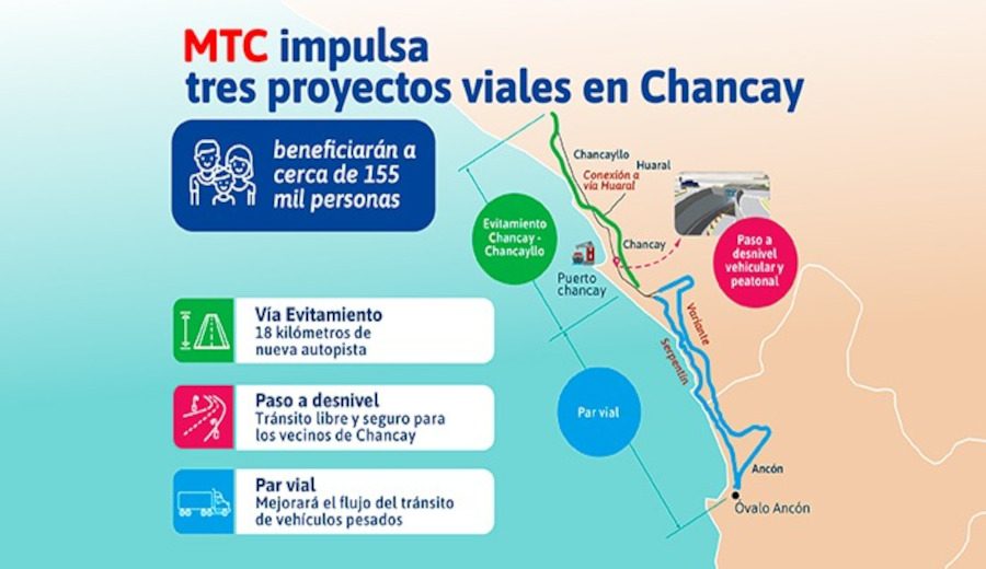 MTC impulsa tres proyectos viales en Chancay para beneficiar a más de 150 mil personas