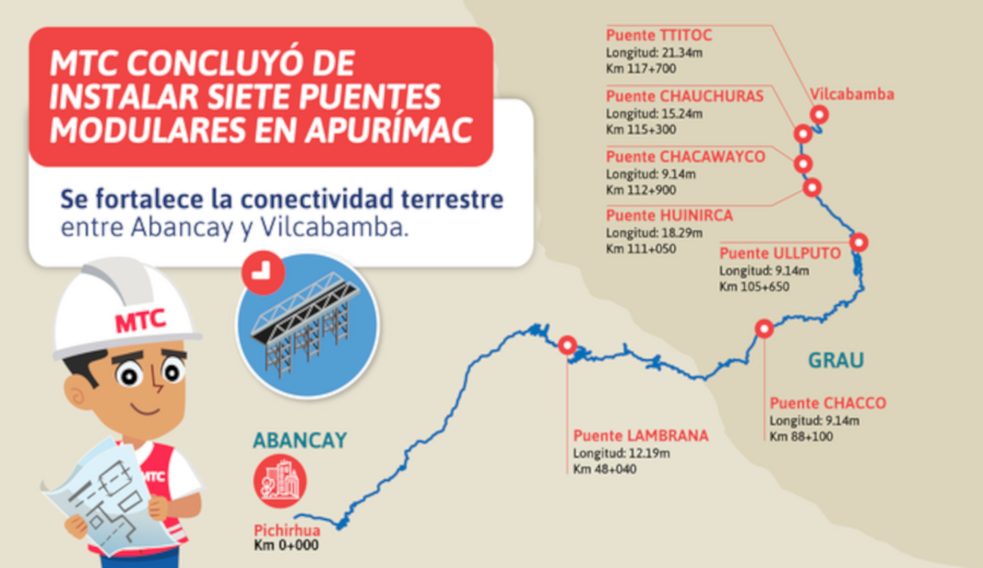 MTC instaló siete puentes modulares en Apurímac