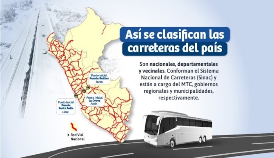 MTC: ¿Quieres programar tu viaje por carretera? Conoce aquí cómo se clasifican las vías