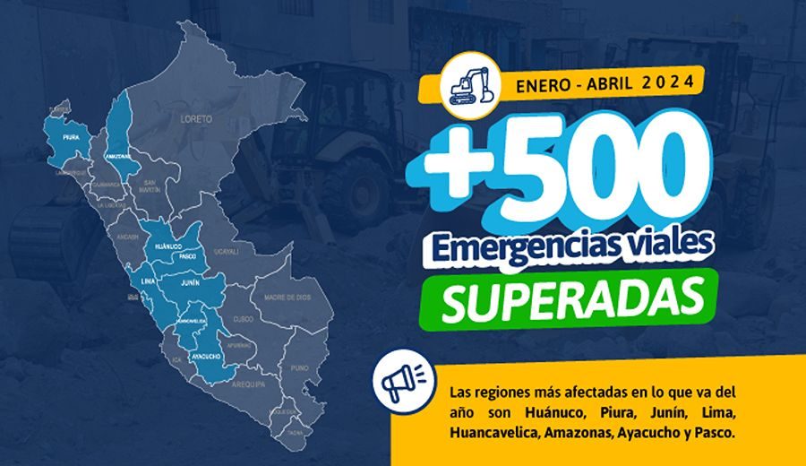 Más de 500 emergencias viales han sido superadas en la Red Vial Nacional no concesionada